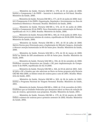 231Média e alta Complexidade no SUS
______. Ministério da Saúde. Portaria GM/MS n. 570, de 01 de junho de 2000.
Institui o Componente I do PHPN – Incentivo à Assistência ao Pré-Natal. Brasília:
Ministério da Saúde, 2000.
______. Ministério da Saúde. Portaria GM/MS n. 571, de 01 de junho de 2000. Insti-
tui o Componente II do PHPN: Organização, Regulação e Investimentos na Área de
Assistência Obstétrica e Neonatal. Brasília: Ministério da Saúde, 2000.
______. Ministério da Saúde. Portaria GM/MS n. 572, de 01 de junho de 2000.
Institui o Componente III do PHPN: Nova Sistemática para remuneração de Partos,
republicada em 14.11.2000. Brasília: Ministério da Saúde, 2000.
______. Ministério da Saúde. Portaria GM/MS n. 466, de 14 de junho de 2000. Esta-
belece limites percentuais máximo de cesárea, republicada em 30.06.2000. Brasília:
Ministério da Saúde, 2000.
______. Ministério da Saúde. Portaria GM/MS n. 693, de 05 de julho de 2000.
Aprova Norma para Orientação para a Implantação do Método Canguru, destinado
a oferecer atenção humanizada ao RN de baixo peso. Brasília: Ministério da Saúde,
2000.
______. Ministério da Saúde. Portaria SAS/MS n. 072, de 02 de março de 2000.
Inclui na Tabela do SIH atendimento ao RN de baixo peso. Brasília: Ministério da
Saúde, 2000.
______. Ministério da Saúde. Portaria SAS/MS n. 356, de 22 de setembro de 2000.
Estabelece recursos financeiros por Estado e DF, para implementação do Compo-
nente II do PHPN, republicada em 02.10.2000.
______. Ministério da Saúde. Portaria GM/MS n. 426, de 04 de abril de 2001. Defi-
ne para o DF e Estados que não aderiram ao Pacto na forma proposta pela Portaria
GM/MS 466/2000, os limites totais de cesárea para o ano de 2001. Brasília: Minis-
tério da Saúde, 2001.
______. Ministério da Saúde. Portaria GM/MS n. 822, de 06 de junho de 2001.
Institui o Programa Nacional de Triagem Neonatal. Brasília: Ministério da Saúde,
2001.
______. Ministério da Saúde. Portaria GM/MS n. 2080, de 13 de novembro de 2001.
Estabelece que as Unidades Federadas que desejarem aderir ao Pacto de redução de
taxa de cesárea, apresentem suas propostas. Brasília: Ministério da Saúde, 2001.
______. Ministério da Saúde. Portaria GM/MS n. 179, de 29 de janeiro de 2002.
Define o número de cesáreas para o primeiro semestre de 2002. Brasília: Ministério
da Saúde, 2002.
livro9f1.indd 231 2/21/aaaa 10:17:01
 