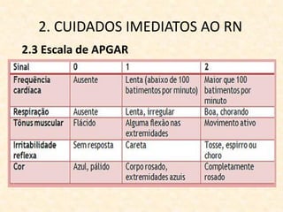 2. CUIDADOS IMEDIATOS AO RN
2.3 Escala de APGAR
 