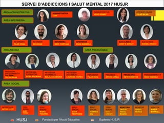 ÀREA ADMINISTRATIVA ADMINISTRATIVA
CORI
ATENCIÓ USUARI
PILAR MILAN
ADMINISTRATIVA
VERO GÓMEZ
INFERMERA
PILAR VIDAL
INFERMER
EDU BEAS
AUX CLINICA
MARIBEL OROZCO
AUX CLINICA
JOSEP M. BERNAT
INFERMERA
MERI CORTASA
INFERMERA
ENDA BARBERÀ
ÀREA MÈDICA
METGESSA
DE FAMÍLIA
LOURDES ROFES
METGESSA
INTERNISTA
EULÀLIA SABATER
PSIQUIATRA/
PSICOTERAPEUTA
CAP SASM
TRE BORRÁS
METGESSA
PSIQUIATRA
ROSA SALMONS
ÀREA PSICOLÒGICA
PSICÒLOGA
PILAR ROIG
PSICÒLEG
ARTUR SARDÀ
PSICOTERAPÈUTA
MARI SESMILO
PSICÒLOGA
ESTER MARTOS
ÀREA INFERMERIA
ÀREA SOCIAL
TREB.
SOCIAL
MAR
CRESPI
EDUC.
SOCIAL
MARIA
PARAIRE
TREB.
SOCIAL
ALEX
PEREZ
EDUC.
SOCIAL
SARA
FERRANDO
EDUC.
SOCIAL
TAMARA
GIL
MONITOR
ISABEL
MUÑOZ
MONITORA
MIQUEL
ANGEL
MAGAN
ANTROPOLEG
ANTONI LLORT
MONITOR
MIREIA
BORRULL
Fundació per l’Acció Educativa
HUSJ Suplents HUSJR
SERVEI D’ADDICCIONS I SALUT MENTAL 2017 HUSJR
2
 