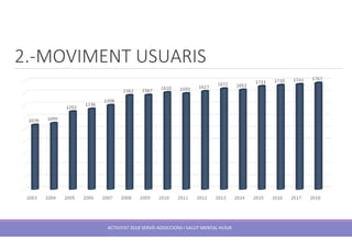 2.-MOVIMENT USUARIS
ACTIVITAT 2018 SERVEI ADDICCIONS I SALUT MENTAL HUSJR
 