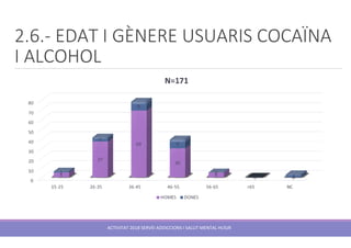 2.6.- EDAT I GÈNERE USUARIS COCAÏNA
I ALCOHOL
ACTIVITAT 2018 SERVEI ADDICCIONS I SALUT MENTAL HUSJR
 