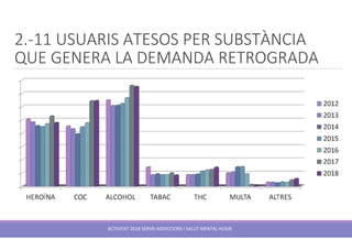 2.-11 USUARIS ATESOS PER SUBSTÀNCIA
QUE GENERA LA DEMANDA RETROGRADA
ACTIVITAT 2018 SERVEI ADDICCIONS I SALUT MENTAL HUSJR
 