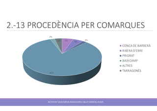 2.-13 PROCEDÈNCIA PER COMARQUES
ACTIVITAT 2018 SERVEI ADDICCIONS I SALUT MENTAL HUSJR
 