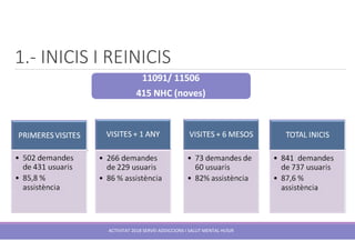1.- INICIS I REINICIS
ACTIVITAT 2018 SERVEI ADDICCIONS I SALUT MENTAL HUSJR
 