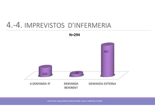 4.-4. IMPREVISTOS D’INFERMERIA
ACTIVITAT 2018 SERVEI ADDICCIONS I SALUT MENTAL HUSJR
 