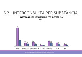 6.2.- INTERCONSULTA PER SUBSTÀNCIA
ACTIVITAT 2018 SERVEI ADDICCIONS I SALUT MENTAL HUSJR
 