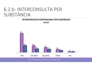 6.2.b- INTERCONSULTA PER
SUBSTÀNCIA
ACTIVITAT 2018 SERVEI ADDICCIONS I SALUT MENTAL HUSJR
 