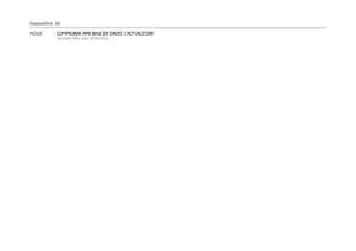 Diapositiva 60
MOU8 COMPROBAR AMB BASE DE DADES I ACTUALITZAR
Microsoft Office User; 05/03/2019
 