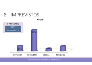 8.- IMPREVISTOS
ACTIVITAT 2018 SERVEI ADDICCIONS I SALUT MENTAL HUSJR
570 USUARIS
1795
IMPREVISTOS
 