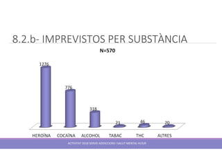 ACTIVITAT 2018 SERVEI ADDICCIONS I SALUT MENTAL HUSJR
8.2.b- IMPREVISTOS PER SUBSTÀNCIA
 