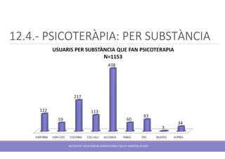 12.4.- PSICOTERÀPIA: PER SUBSTÀNCIA
ACTIVITAT 2018 SERVEI ADDICCIONS I SALUT MENTAL HUSJR
 