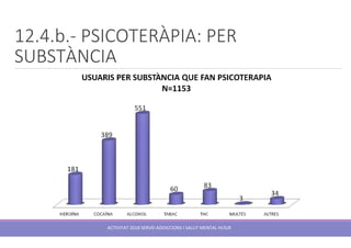 12.4.b.- PSICOTERÀPIA: PER
SUBSTÀNCIA
ACTIVITAT 2018 SERVEI ADDICCIONS I SALUT MENTAL HUSJR
 