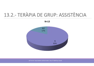 13.2.- TERÀPIA DE GRUP: ASSISTÈNCIA
ACTIVITAT 2018 SERVEI ADDICCIONS I SALUT MENTAL HUSJR
 