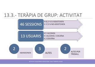 13.3.- TERÀPIA DE GRUP: ACTIVITAT
ACTIVITAT 2018 SERVEI ADDICCIONS I SALUT MENTAL HUSJR
 