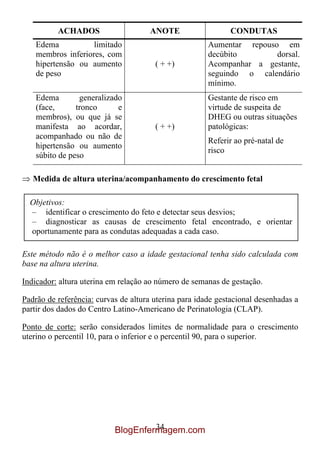 ACHADOS                     ANOTE                  CONDUTAS
    Edema           limitado                           Aumentar repouso em
    membros inferiores, com                            decúbito        dorsal.
    hipertensão ou aumento             ( + +)          Acompanhar a gestante,
    de peso                                            seguindo o calendário
                                                       mínimo.
    Edema        generalizado                          Gestante de risco em
    (face,      tronco      e                          virtude de suspeita de
    membros), ou que já se                             DHEG ou outras situações
    manifesta ao acordar,              ( + +)          patológicas:
    acompanhado ou não de
                                                       Referir ao pré-natal de
    hipertensão ou aumento
                                                       risco
    súbito de peso

   Medida de altura uterina/acompanhamento do crescimento fetal

  Objetivos:
  – identificar o crescimento do feto e detectar seus desvios;
  – diagnosticar as causas de crescimento fetal encontrado, e orientar
  oportunamente para as condutas adequadas a cada caso.

Este método não é o melhor caso a idade gestacional tenha sido calculada com
base na altura uterina.

Indicador: altura uterina em relação ao número de semanas de gestação.

Padrão de referência: curvas de altura uterina para idade gestacional desenhadas a
partir dos dados do Centro Latino-Americano de Perinatologia (CLAP).

Ponto de corte: serão considerados limites de normalidade para o crescimento
uterino o percentil 10, para o inferior e o percentil 90, para o superior.




                                    34
                           BlogEnfermagem.com
 