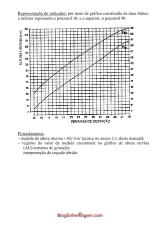 Representação do indicador: por meio de gráfico constituído de duas linhas:
a inferior representa o percentil 10, e a superior, o percentil 90.




Procedimentos:
– medida da altura uterina - AU (ver técnica no anexo 3.1, deste manual);
– registro do valor da medida encontrada no gráfico de altura uterina
   (AU)/semanas de gestação;
   interpretação do traçado obtido.




                               35
                      BlogEnfermagem.com
 
