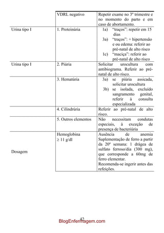 VDRL negativo         Repetir exame no 3º trimestre e
                                     no momento do parto e em
                                     caso de abortamento.
Urina tipo I   1. Proteinúria           1a) “traços”: repetir em 15
                                               dias
                                        3a) “traços”: + hipertensão
                                              e ou edema: referir ao
                                              pré-natal de alto risco
                                        1c) “maciça”: referir ao
                                              pré-natal de alto risco
Urina tipo I   2. Piúria             Solicitar      urocultura     com
                                     antibiograma. Referir ao pré-
                                     natal de alto risco.
               3. Hematúria             3a) se piúria assicada,
                                              solicitar urocultura
                                        3b) se isolada, excluído
                                              sangramento genital,
                                              referir     à    consulta
                                              especializada
               4. Cilindrúria        Referir ao pré-natal de alto
                                     risco.
               5. Outros elementos   Não      necessitam      condutas
                                     especiais, à exceção de
                                     presença de bacteriúria
               Hemoglobina           Ausência          de       anemia
                11 g/dl              Suplementação de ferro a partir
                                     da 20º semana: 1 drágea de
                                     sulfato ferroso/dia (300 mg),
Dosagem
                                     que corresponde a 60mg de
                                     ferro elementar.
                                     Recomenda-se ingerir antes das
                                     refeições.




                         42
                BlogEnfermagem.com
 