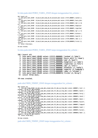 Isi data pada tabel PORO_TABEL_05605 dengan menggunakan list_column :
Isi data pada tabel PORO_TABEL_05605 tanpa menggunakan list_column :
pada tabel MHS_TIMMY_05605 dengan menggunakan list_column :
pada tabel MHS_TIMMY_05605 tanpa menggunakan list_column :
 