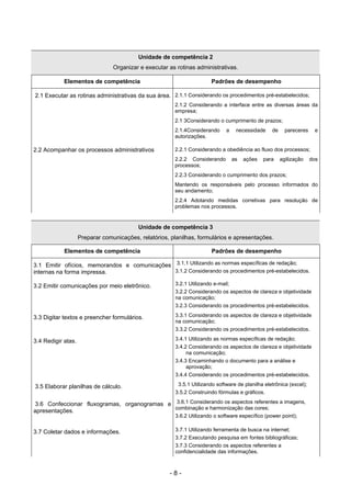 - 8 -
Unidade de competência 2
Organizar e executar as rotinas administrativas.
Elementos de competência Padrões de desempenho
2.1 Executar as rotinas administrativas da sua área. 2.1.1 Considerando os procedimentos pré-estabelecidos;
2.1.2 Considerando a interface entre as diversas áreas da
empresa;
2.1 3Considerando o cumprimento de prazos;
2.1.4Considerando a necessidade de pareceres e
autorizações.
2.2 Acompanhar os processos administrativos 2.2.1 Considerando a obediência ao fluxo dos processos;
2.2.2 Considerando as ações para agilização dos
processos;
2.2.3 Considerando o cumprimento dos prazos;
Mantendo os responsáveis pelo processo informados do
seu andamento;
2.2.4 Adotando medidas corretivas para resolução de
problemas nos processos.
Unidade de competência 3
Preparar comunicações, relatórios, planilhas, formulários e apresentações.
Elementos de competência Padrões de desempenho
3.1 Emitir ofícios, memorandos e comunicações
internas na forma impressa.
3.1.1 Utilizando as normas específicas de redação;
3.1.2 Considerando os procedimentos pré-estabelecidos.
3.2 Emitir comunicações por meio eletrônico. 3.2.1 Utilizando e-mail;
3.2.2 Considerando os aspectos de clareza e objetividade
na comunicação;
3.2.3 Considerando os procedimentos pré-estabelecidos.
3.3 Digitar textos e preencher formulários. 3.3.1 Considerando os aspectos de clareza e objetividade
na comunicação;
3.3.2 Considerando os procedimentos pré-estabelecidos.
3.4 Redigir atas. 3.4.1 Utilizando as normas específicas de redação;
3.4.2 Considerando os aspectos de clareza e objetividade
na comunicação;
3.4.3 Encaminhando o documento para a análise e
aprovação;
3.4.4 Considerando os procedimentos pré-estabelecidos.
3.5 Elaborar planilhas de cálculo. 3.5.1 Utilizando software de planilha eletrônica (excel);
3.5.2 Construindo fórmulas e gráficos.
3.6 Confeccionar fluxogramas, organogramas e
apresentações.
3.6.1 Considerando os aspectos referentes a imagens,
combinação e harmonização das cores;
3.6.2 Utilizando o software específico (power point);
3.7 Coletar dados e informações. 3.7.1 Utilizando ferramenta de busca na internet;
3.7.2 Executando pesquisa em fontes bibliográficas;
3.7.3 Considerando os aspectos referentes a
confidencialidade das informações.
 