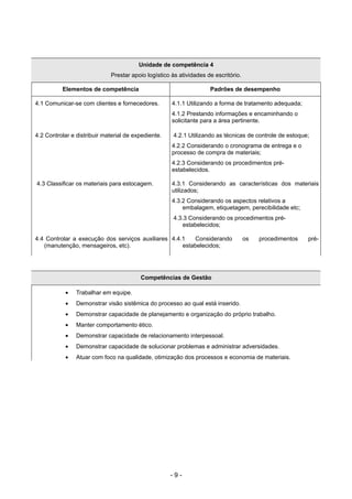 - 9 -
Unidade de competência 4
Prestar apoio logístico às atividades de escritório.
Elementos de competência Padrões de desempenho
4.1 Comunicar-se com clientes e fornecedores. 4.1.1 Utilizando a forma de tratamento adequada;
4.1.2 Prestando informações e encaminhando o
solicitante para a área pertinente.
4.2 Controlar e distribuir material de expediente. 4.2.1 Utilizando as técnicas de controle de estoque;
4.2.2 Considerando o cronograma de entrega e o
processo de compra de materiais;
4.2.3 Considerando os procedimentos pré-
estabelecidos.
4.3 Classificar os materiais para estocagem. 4.3.1 Considerando as características dos materiais
utilizados;
4.3.2 Considerando os aspectos relativos a
embalagem, etiquetagem, perecibilidade etc;
4.3.3 Considerando os procedimentos pré-
estabelecidos;
4.4 Controlar a execução dos serviços auxiliares
(manutenção, mensageiros, etc).
4.4.1 Considerando os procedimentos pré-
estabelecidos;
Competências de Gestão
• Trabalhar em equipe.
• Demonstrar visão sistêmica do processo ao qual está inserido.
• Demonstrar capacidade de planejamento e organização do próprio trabalho.
• Manter comportamento ético.
• Demonstrar capacidade de relacionamento interpessoal.
• Demonstrar capacidade de solucionar problemas e administrar adversidades.
• Atuar com foco na qualidade, otimização dos processos e economia de materiais.
 