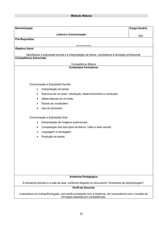 27
Módulo Básico
Denominação
Leitura e Comunicação
Carga Horária
20h
Pré-Requisitos
-----------------
Objetivo Geral
Aperfeiçoar a expressão escrita e a interpretação de textos, necessários à atividade profissional.
Competência Associada
Competência Básica
Conteúdos Formativos
Comunicação e Expressão Escrita
• Interpretação de textos
• Estrutura de um texto: introdução, desenvolvimento e conclusão
• Idéias básicas de um texto
• Estudo do vocabulário
• Uso do dicionário
Comunicação e Expressão Oral
• Interpretação de imagens audiovisuais
• Comparação dos dois tipos de leitura: vídeo e texto escrito
• Linguagem e mensagem
• Produção de textos
Ambiente Pedagógico
O ambiente previsto é a sala de aula, conforme disposto no documento "Ambientes de Aprendizagem".
Perfil do Docente
Licenciatura em Letras/Português, com perfil condizente com a docência, em consonância com o modelo de
formação baseada em competências.
 