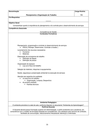 33
Denominação
Planejamento e Organização do Trabalho
Carga Horária
16h
Pré-Requisitos
----------
Objetivo Geral
Conscientizar quanto à importância do planejamento e do controle para o desenvolvimento de serviços
Competência Associada
Competência de Gestão
Conteúdos Formativos
Planejamento, programação e controle no desenvolvimento de serviços
• PDCA ( Planejar, Desenvolver, Controlar e Avaliar )
Levantamento dos recursos necessários
• Humanos
• Materiais
Elaboração de cronograma de trabalho
• Definição de etapas
• Definição de prazos
Organização de espaços
• Lay-out e fluxo de trabalho
Seleção de materiais, máquinas e equipamentos
Saúde, segurança e preservação ambiental na execução de serviços
Atenção aos aspectos de qualidade
• no exercício do trabalho
─ Organização, Limpeza, Desperdício
• do produto acabado
─ Padrões técnicos
Ambiente Pedagógico
O ambiente previstos é a sala de aula, conforme disposto no documento "Ambientes de Aprendizagem".
Perfil do Docente
O Docente deverá possuir formação superior em Administração, e perfil condizente com a docência, em
consonância com o modelo de formação baseada em competências, com destaque para domínio de conteúdo,
facilidade de comunicação, relacionamento interpessoal, liderança e criatividade.
 