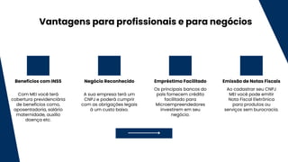 Benefícios com INSS Negócio Reconhecido Empréstimo Facilitado Emissão de Notas Fiscais
Com MEI você terá
cobertura previdenciária
de benefícios como,
aposentadoria, salário
maternidade, auxílio
doença etc.
A sua empresa terá um
CNPJ e poderá cumprir
com as obrigações legais
à um custo baixo.
Vantagens para profissionais e para negócios
Os principais bancos do
país fornecem crédito
facilitado para
Microempreendedores
investirem em seu
negócio.
Ao cadastrar seu CNPJ
MEI você pode emitir
Nota Fiscal Eletrônica
para produtos ou
serviços sem burocracia.
 