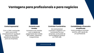 Conta Empresarial Aumente suas
Vendas
Contratar Funcionários Contabilidade e financeiro
simplificado
Com o CNPJ você pode
abrir uma conta
empresarial em qualquer
banco para obter
benefícios oferecidos
para as empresas.
Aumente suas vendas
com a opção de
pagamento por Cartão
de Crédito, utilizando
maquininhas.
Vantagens para profissionais e para negócios
Se você precisar
contratar e registrar um
funcionário na sua
empresa, você pode de
forma legal por possuir
um CNPJ MEI.
Você consegue controlar
sozinho, sem ajuda de
um porfissional.
 