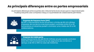 Empresa de Pequeno Porte (EPP)
Na EPP, o faturamento bruto anual tem o limite de R$ 4,8 milhões.
Empresas de comércio e serviços podem contratar entre 10 e 49
funcionários e indústrias podem contratar uma média de 20 a 99
colaboradores.
As principais diferenças entre os portes empresariais
As principais diferenças entre os portes são o faturamento bruto anual, que é o responsável pela
mudança de porte caso a empresa cresça, e a quantidade de colaboradores permitidos.
Empresa de médio porte
possui faturamento de até R$ 90 milhões anuais e pode contratar
entre 50 e 99 funcionários se for do segmento de comércio e
serviço, e de 100 a 499 no caso de indústrias.
 