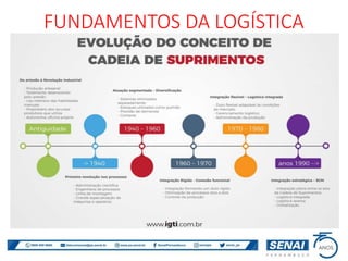 FUNDAMENTOS DA LOGÍSTICA
 