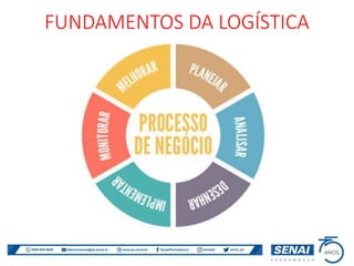 FUNDAMENTOS DA LOGÍSTICA
 