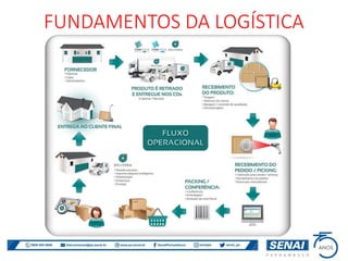FUNDAMENTOS DA LOGÍSTICA
 