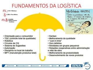 FUNDAMENTOS DA LOGÍSTICA
 