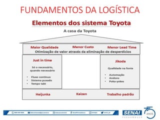 FUNDAMENTOS DA LOGÍSTICA
 