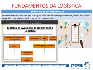 Ferramenta de desempenho KPI
Key Performance Indicator, em português indicador chave de performance, é uma ferramenta
de gestão para avaliar a performance de um processo.
FUNDAMENTOS DA LOGÍSTICA
 