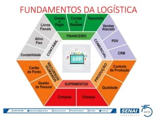 FUNDAMENTOS DA LOGÍSTICA
 
