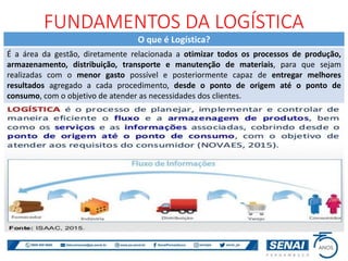 O que é Logística?
É a área da gestão, diretamente relacionada a otimizar todos os processos de produção,
armazenamento, distribuição, transporte e manutenção de materiais, para que sejam
realizadas com o menor gasto possível e posteriormente capaz de entregar melhores
resultados agregado a cada procedimento, desde o ponto de origem até o ponto de
consumo, com o objetivo de atender as necessidades dos clientes.
FUNDAMENTOS DA LOGÍSTICA
 