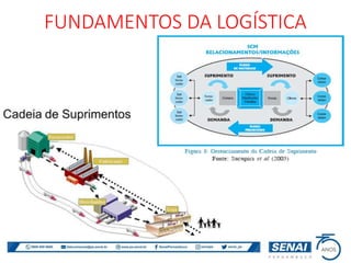 FUNDAMENTOS DA LOGÍSTICA
 