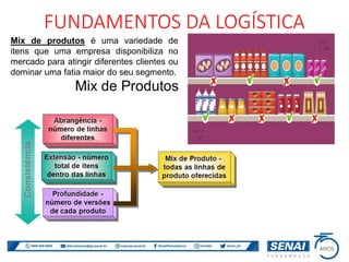 FUNDAMENTOS DA LOGÍSTICA
Mix de produtos é uma variedade de
itens que uma empresa disponibiliza no
mercado para atingir diferentes clientes ou
dominar uma fatia maior do seu segmento.
 