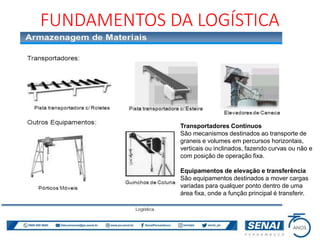 FUNDAMENTOS DA LOGÍSTICA
Transportadores Contínuos
São mecanismos destinados ao transporte de
graneis e volumes em percursos horizontais,
verticais ou inclinados, fazendo curvas ou não e
com posição de operação fixa.
Equipamentos de elevação e transferência
São equipamentos destinados a mover cargas
variadas para qualquer ponto dentro de uma
área fixa, onde a função principal é transferir.
 