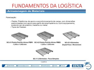 FUNDAMENTOS DA LOGÍSTICA
 