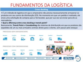 FUNDAMENTOS DA LOGÍSTICA
Cross docking
• É um método de logística em que o empresário não precisa necessariamente armazenar os
produtos em seu centro de distribuição (CD). No momento em que um pedido é realizado, ele
envia uma solicitação de compras para o fornecedor, que por sua vez vai enviar para ele as
mercadorias.
• Qual a diferença entre cross docking e transit point?
Basicamente, Transit Point e Crossdocking são sistemas de distribuição em que os produtos são
expedidos de um ou mais armazéns centrais direto para o cliente, sem passar pelo estoque
 