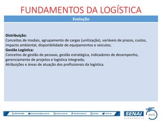 Evolução
Distribuição:
Conceitos de modais, agrupamento de cargas (unitização), variáveis de prazos, custos,
impacto ambiental, disponibilidade de equipamentos e veículos;
Gestão Logística:
Conceitos de gestão de pessoas, gestão estratégica, indicadores de desempenho,
gerenciamento de projetos e logística integrada;
Atribuições e áreas de atuação dos profissionais da logística.
FUNDAMENTOS DA LOGÍSTICA
 