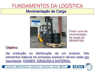 FUNDAMENTOS DA LOGÍSTICA
 