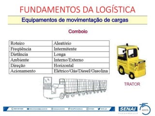 FUNDAMENTOS DA LOGÍSTICA
 