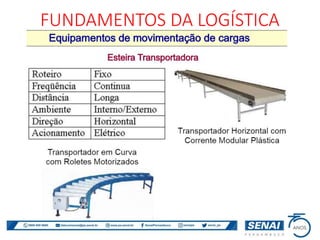 FUNDAMENTOS DA LOGÍSTICA
 