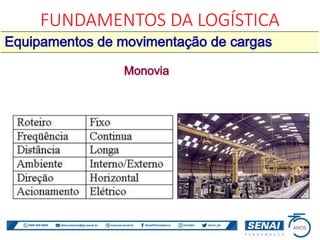 FUNDAMENTOS DA LOGÍSTICA
 