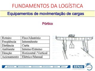 FUNDAMENTOS DA LOGÍSTICA
 