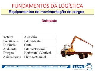 FUNDAMENTOS DA LOGÍSTICA
 