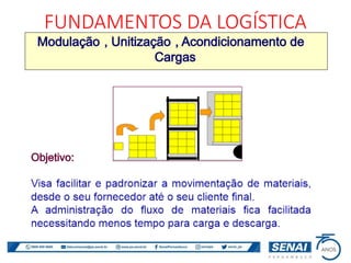 FUNDAMENTOS DA LOGÍSTICA
 